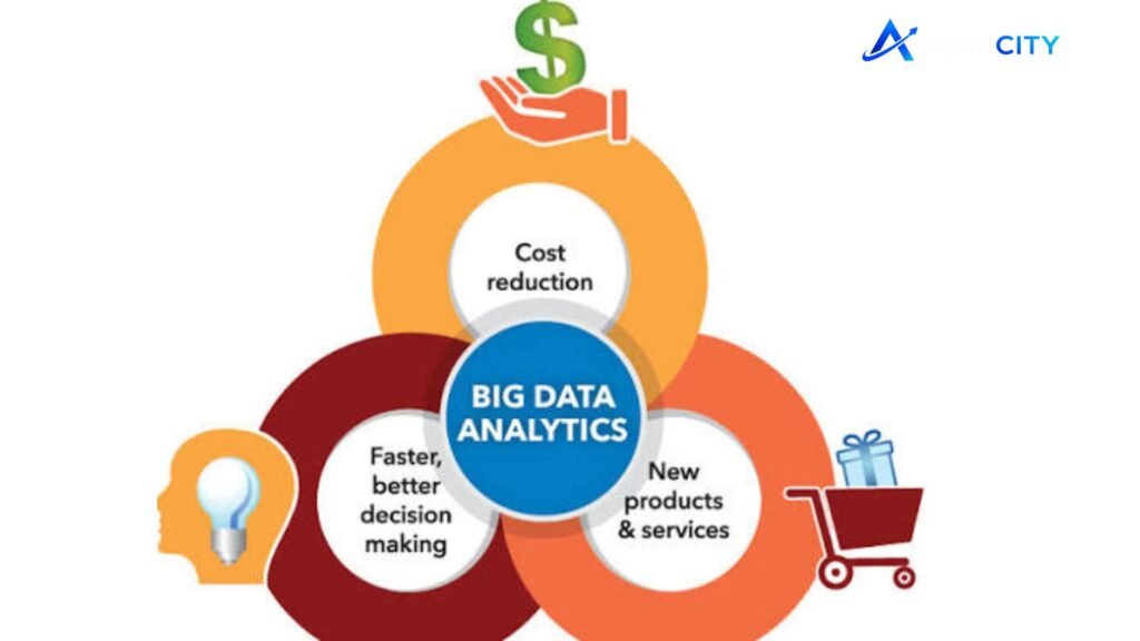 big data analytics
