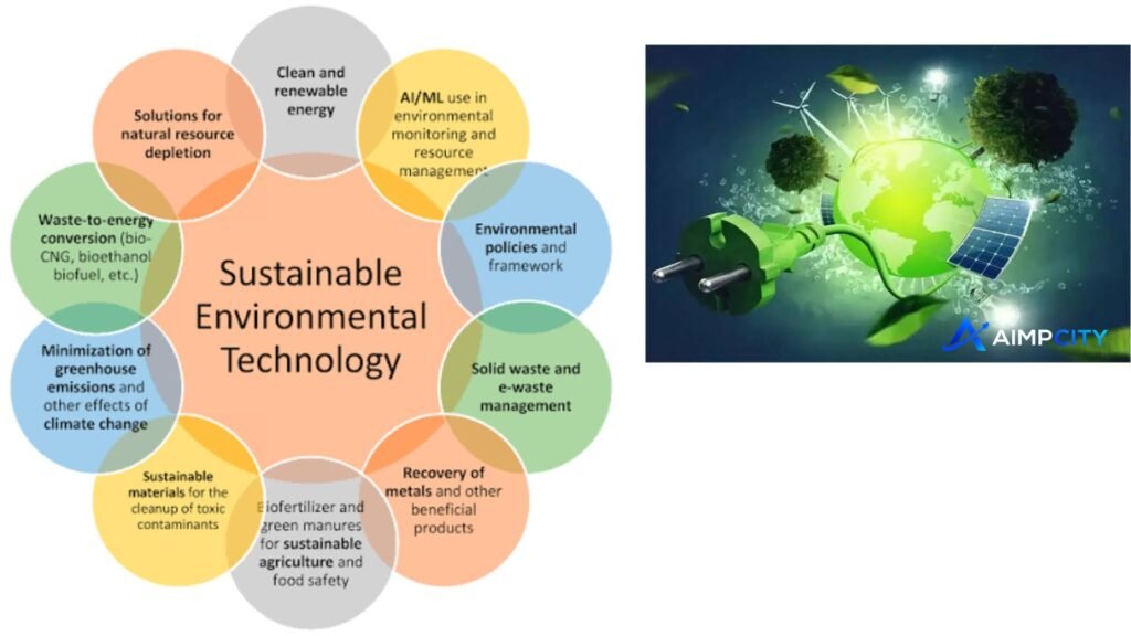 sustainable technology