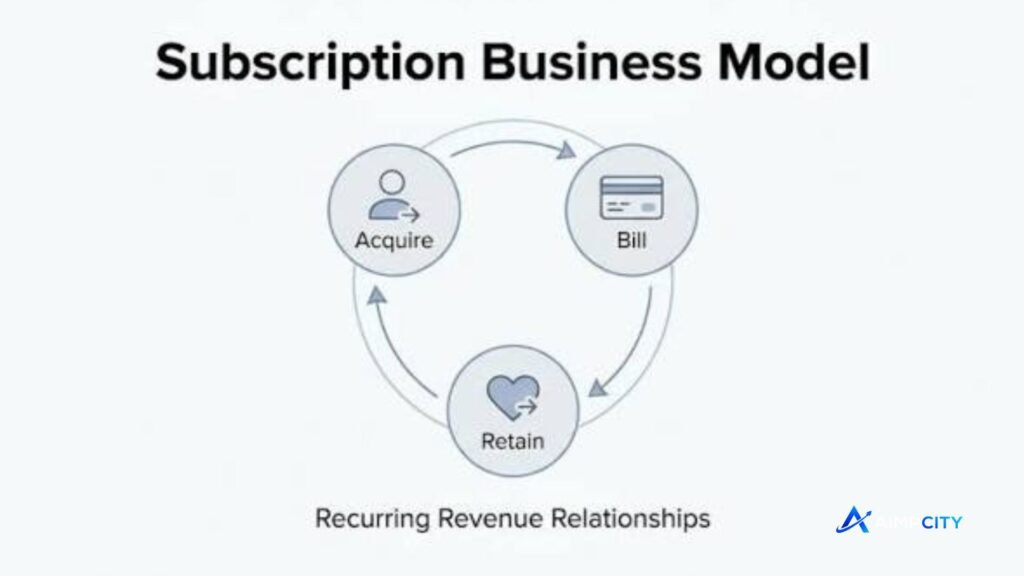 subscription business model metrics